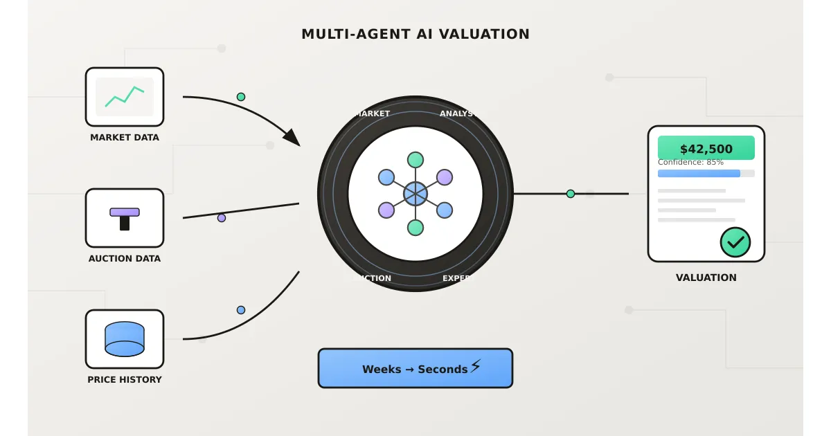 Abstract representation of AI analyzing multiple data sources for asset valuation